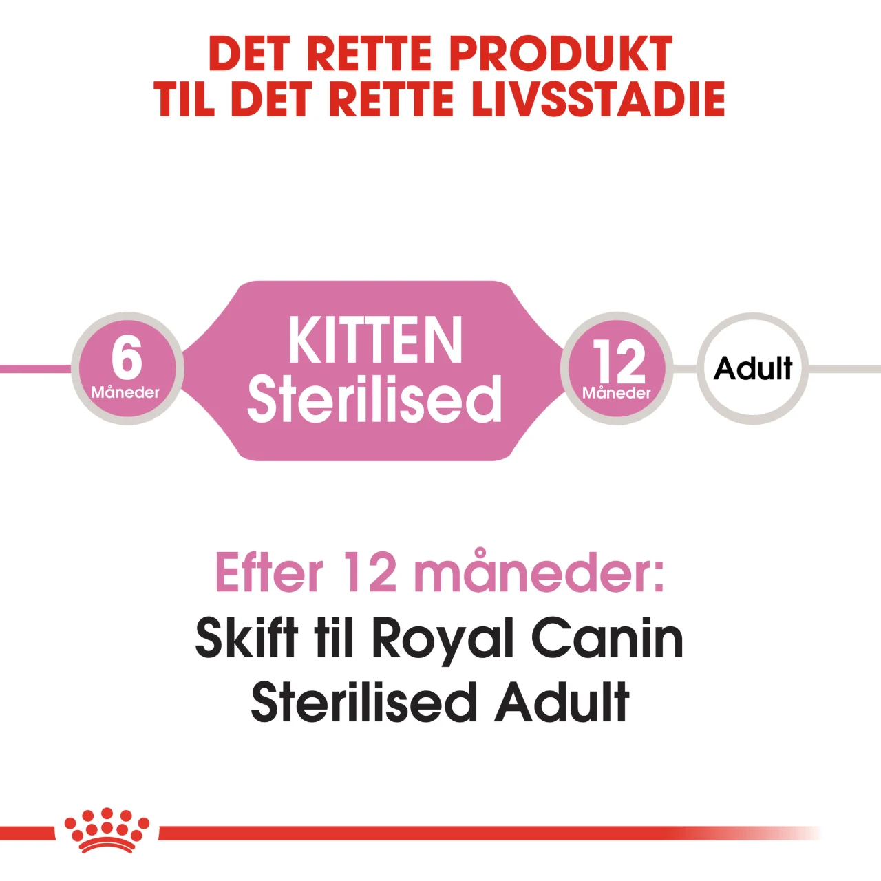 Royal Canin Second Age Kitten Sterilised 2 kg